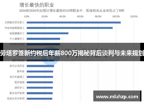 劳塔罗签新约税后年薪800万揭秘背后谈判与未来规划