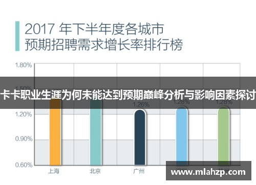 卡卡职业生涯为何未能达到预期巅峰分析与影响因素探讨