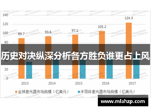 历史对决纵深分析各方胜负谁更占上风